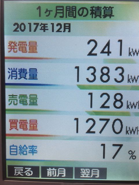 2017.12月発電実績