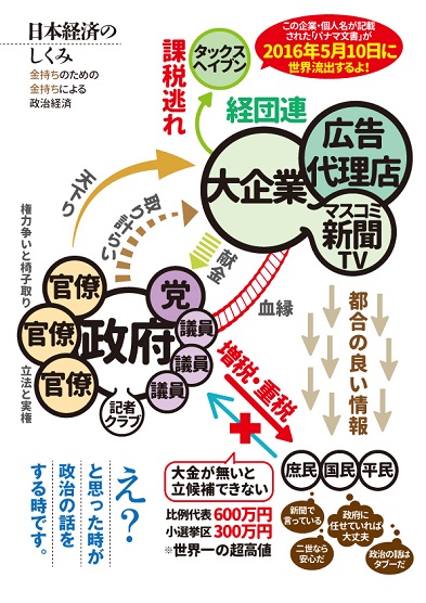 日本経済のしくみ1