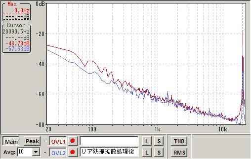 リア20kHz