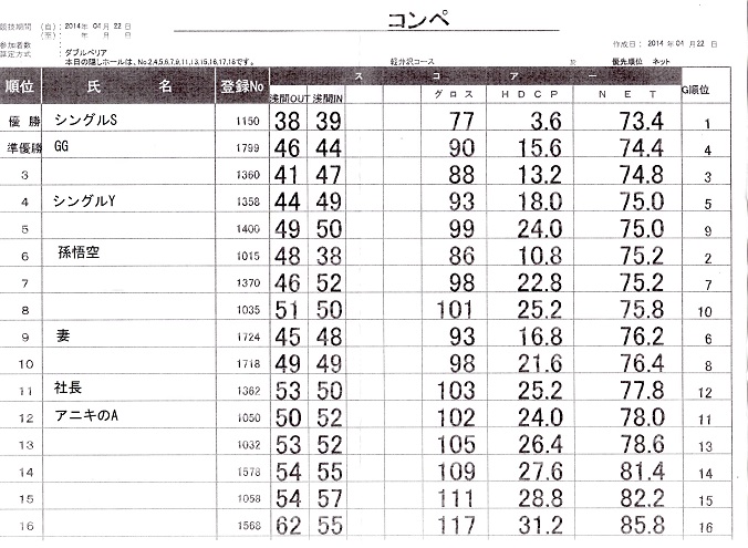 結果表ブログ用2.jpg