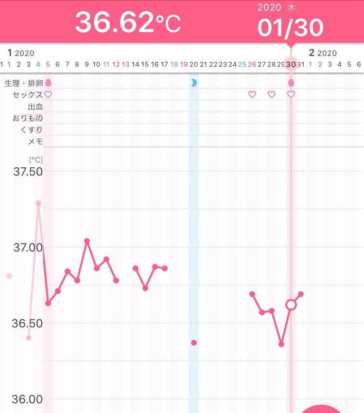 妊活 の記事一覧 おたけ3131のブログ 楽天ブログ