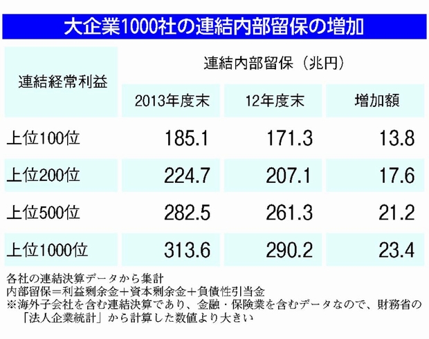 内部留保.jpg