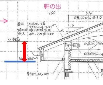 屋根の高さ 再確認 二級建築士 設計製図試験への最端製図 Com 楽天ブログ 屋根の高さ 再確認 二級建築士 設計製図試験への最端製図 Com 楽天ブログ