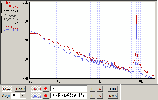 リア8kHz