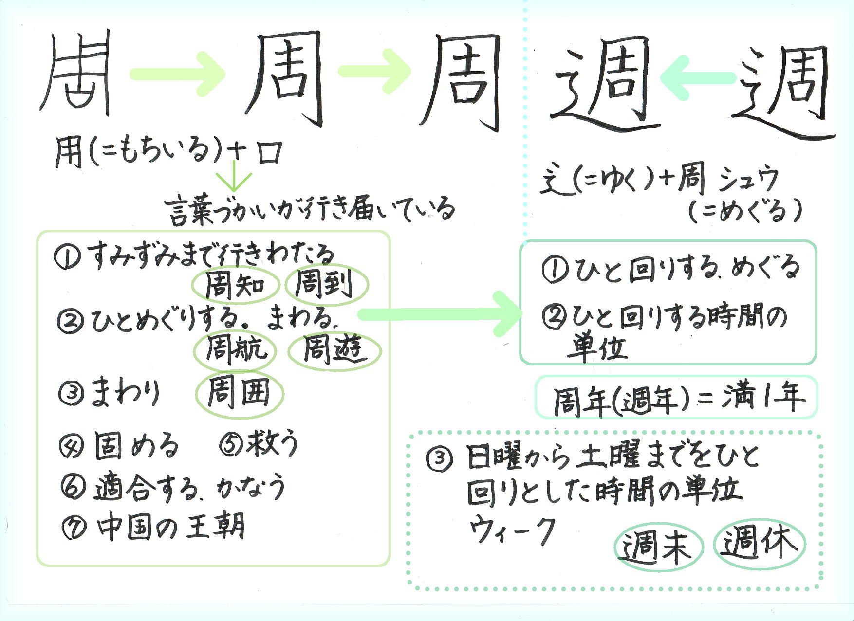 周から週へ 60ばーばの手習い帳 楽天ブログ