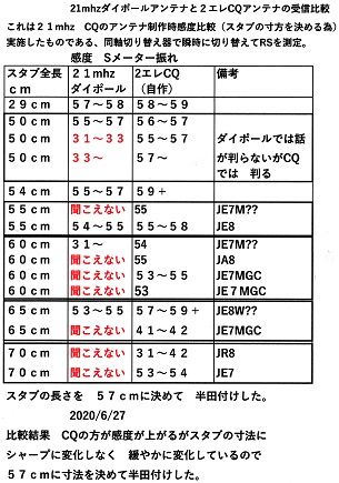 ２１ｍhz ２エレメントキュービカルクワッド自作 | チンチラオッペの山里探索紀行などその１ - 楽天ブログ