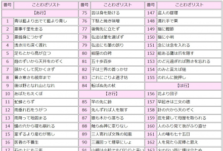 光村図書６年対応の漢字ドリル 塾の先生が作った本当に欲しいプリント 楽天ブログ