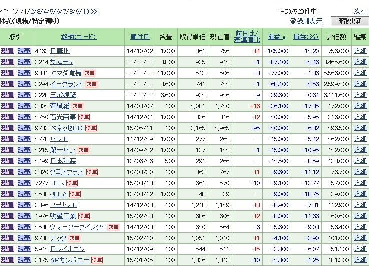 20150512含み損ランキング.jpg