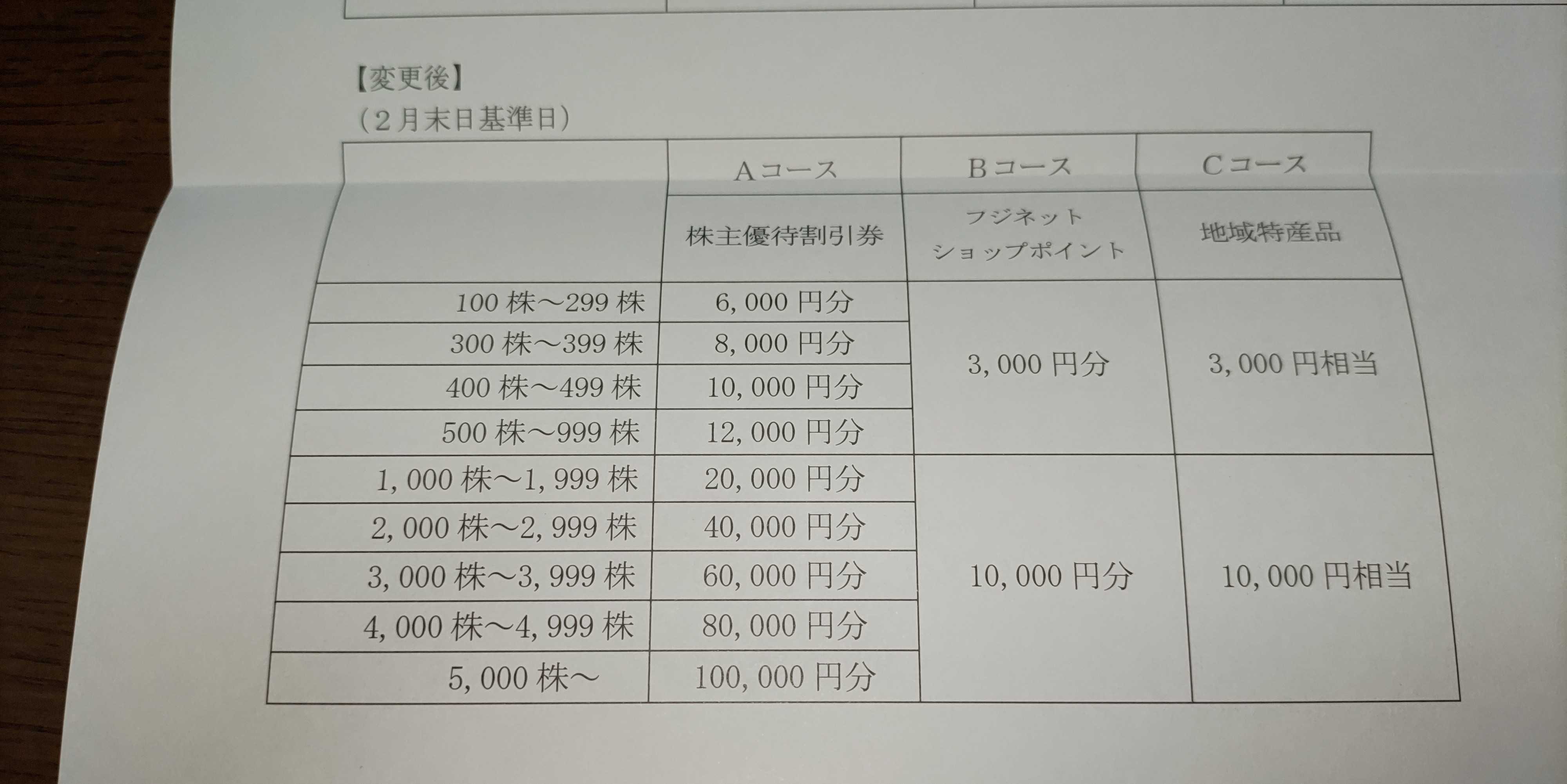 株主優待☆MV西日本・フジ | はっぴー 懸賞のお部屋 - 楽天ブログ