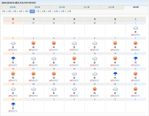 6月の天気.jpg