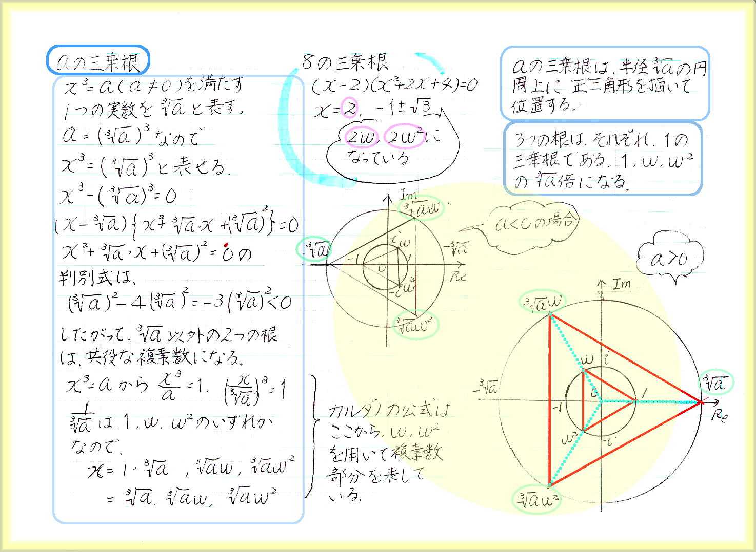 ◇◇ルーツを求めて◇◇１のｎ乗根 | 60ばーばの手習い帳 - 楽天ブログ