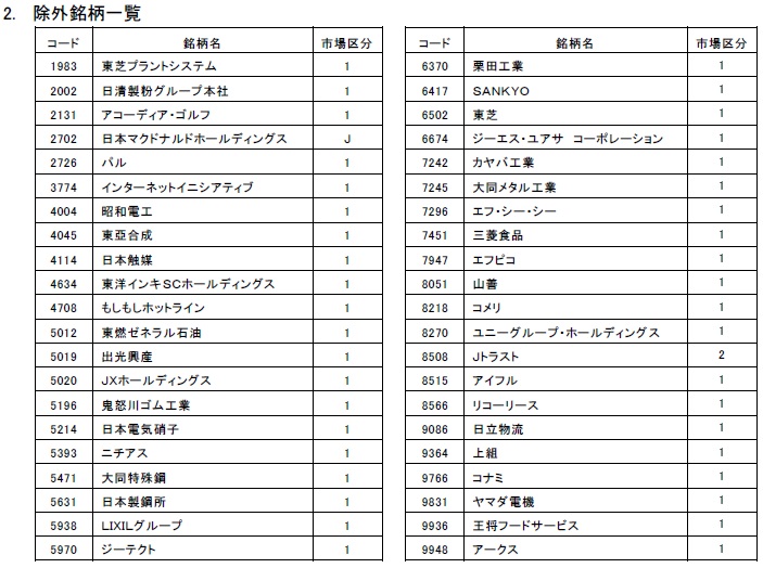 JPX日経400除外銘柄2015.jpg