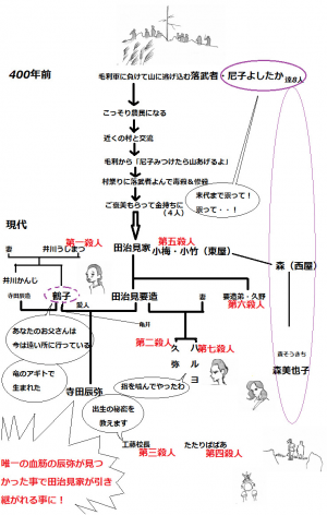 2ページ目の 映画 家一軒を解体してみたら いろいろやってみたくなる 楽天ブログ