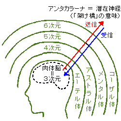 霊感・霊視鑑定(10記事)｜クチコミテーマ - 楽天ブログ