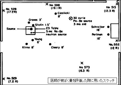 デーモン コア 耳 ミミ とチャッピの布団 楽天ブログ