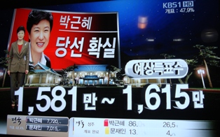 20121219 election 5 2136 KST.jpg