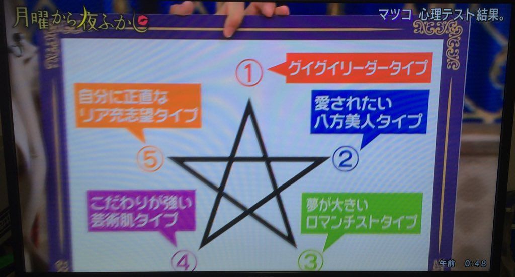 五芒星の書き方でわかる ヤ ン パ の ク ニ ャ ン に ょ 楽天ブログ