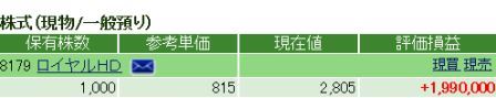 評価