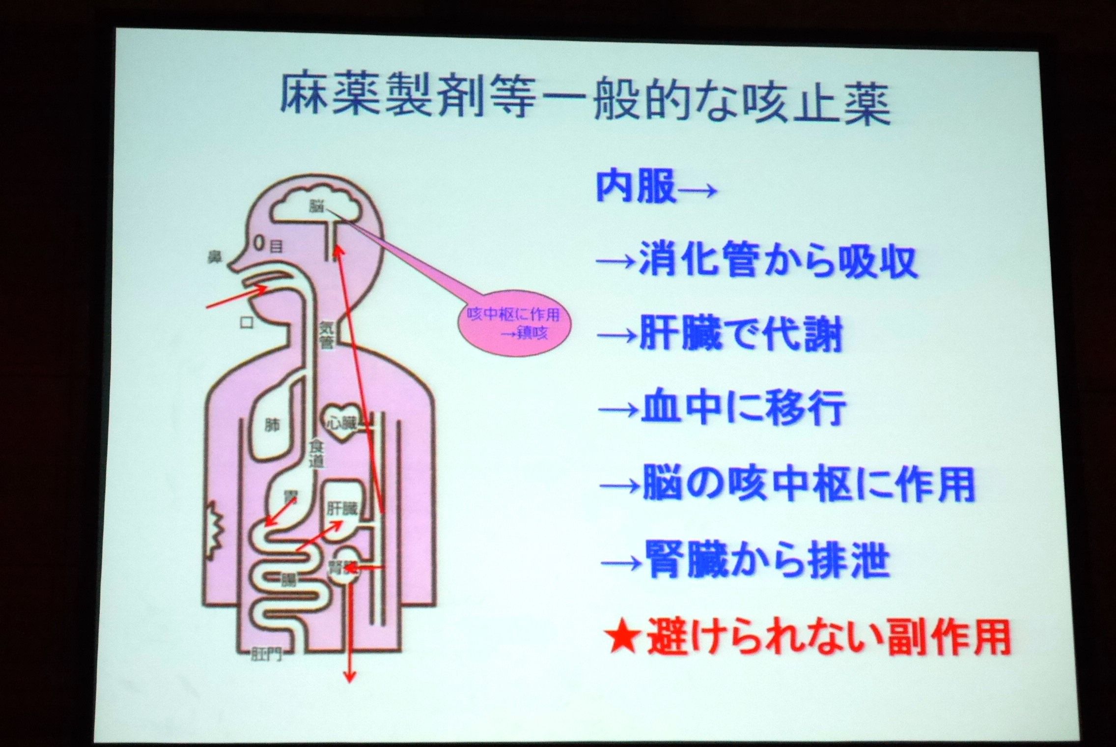 龍角散ダイレクト_薬の作用