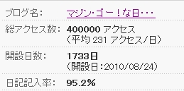 マジンゴーな日々　４０万アクセス！！.jpg