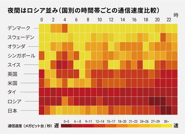 日本の光通信速度 23位に転落 シトロエン名古屋天白の毎日はなにしてるの 楽天ブログ