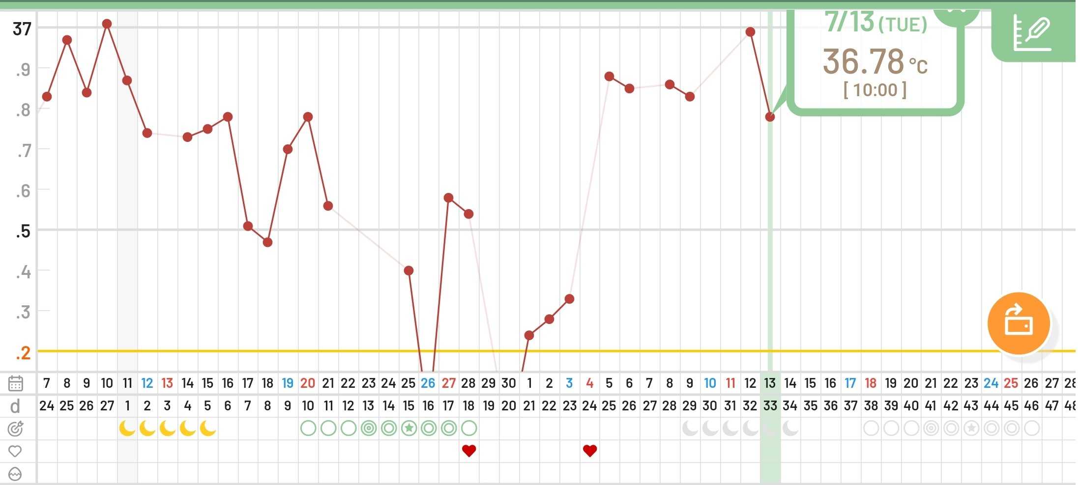 生理が来ない 毎日妊活ブログ 楽天ブログ