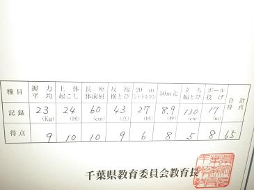 運動能力証.JPG