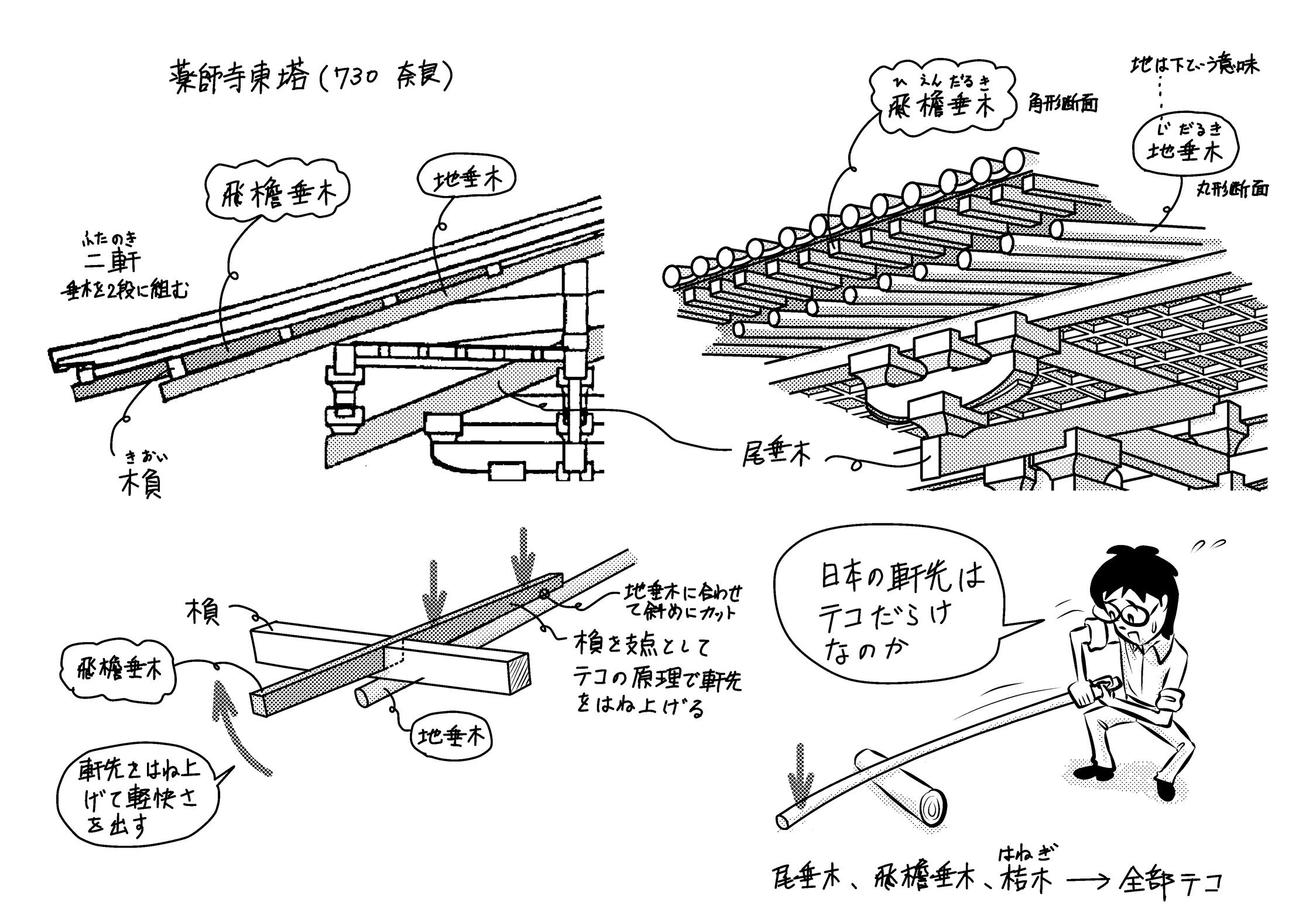 飛えん垂木 ミカオ建築館 日記 楽天ブログ