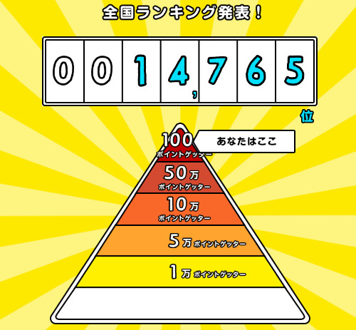 全国ランキング14,765位