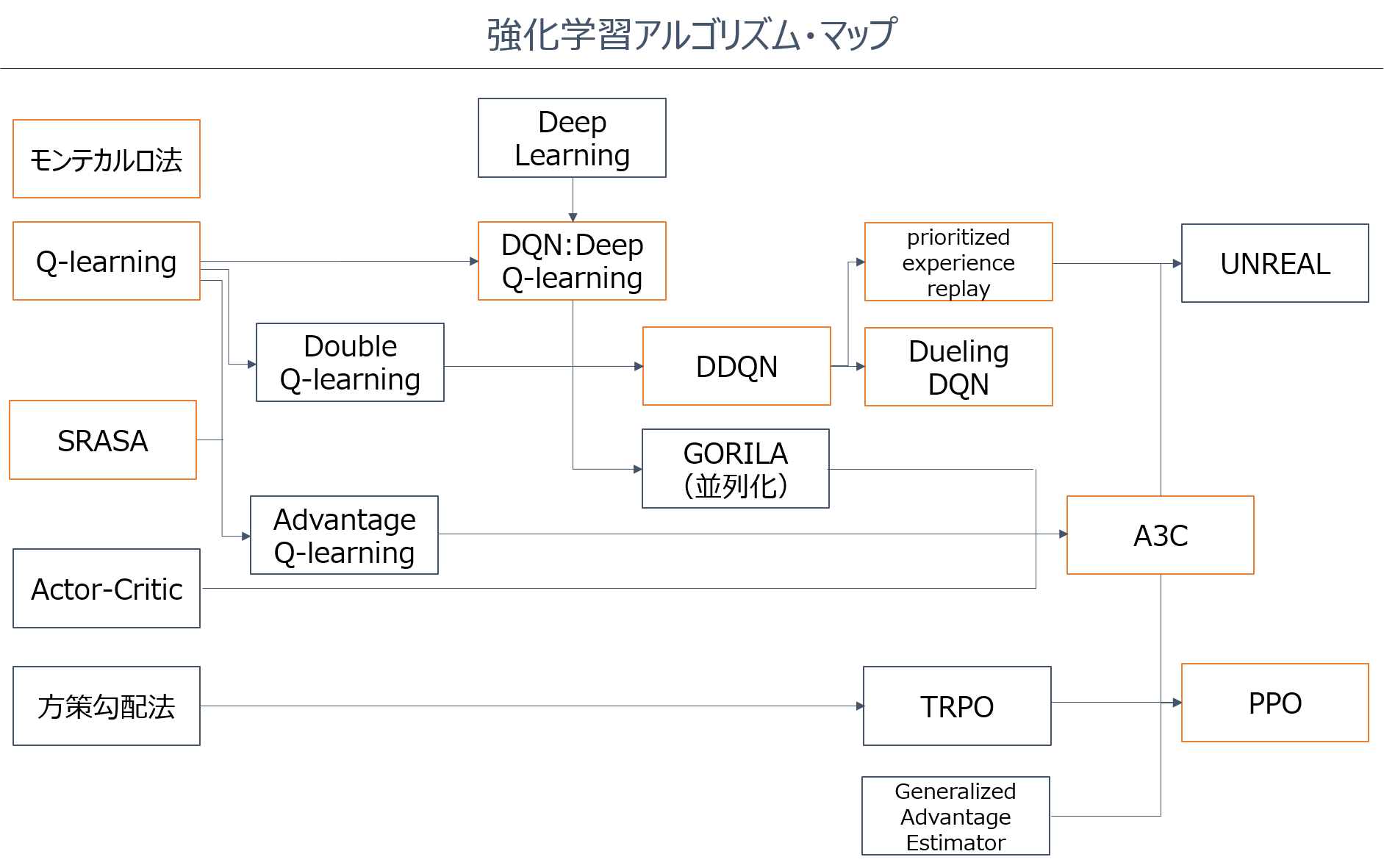 新着記事一覧 サブサンプション 楽天ブログ