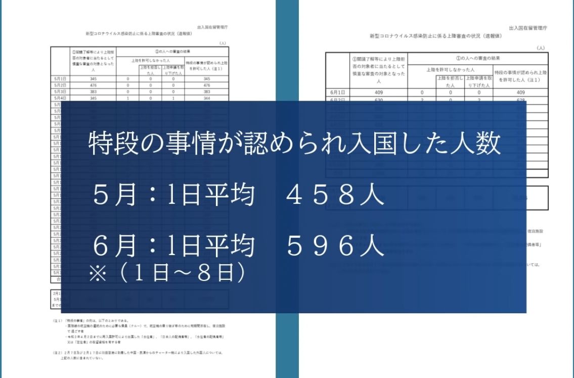条項 水 tv 間
