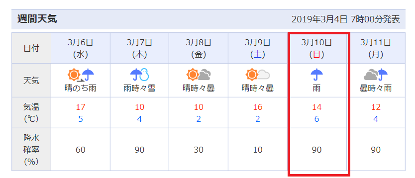 3月10日の天気予報 Himidasのブログ 楽天ブログ