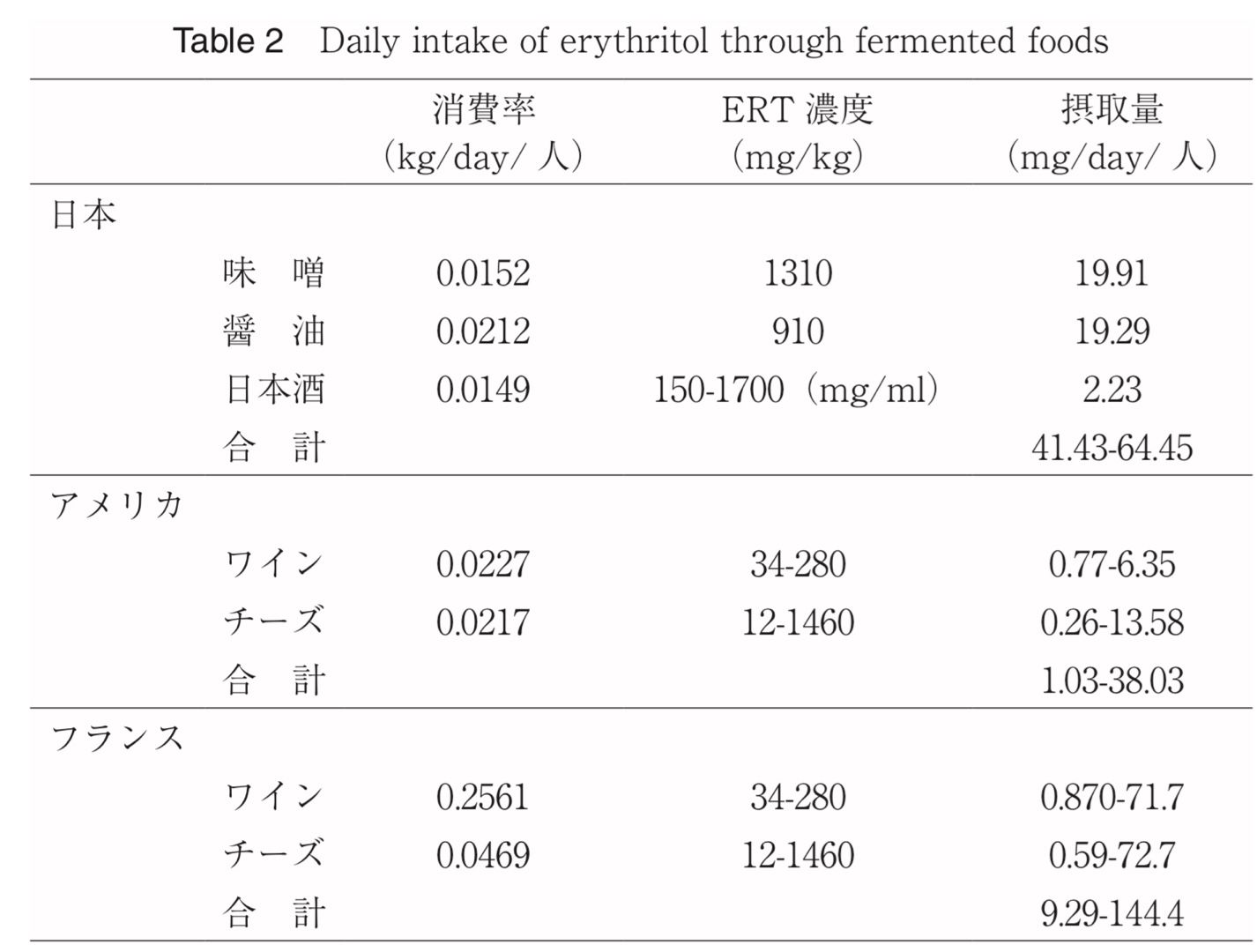 もきちの ちょっと調べて見た パテシェもきちの糖質オフな日々 楽天ブログ