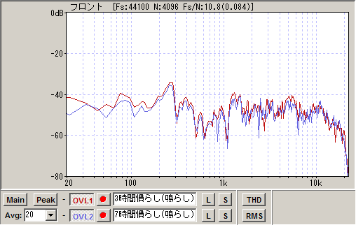 SR導体を入れて7時間慣らし(フロント)
