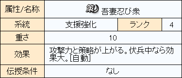 のぶニャがの野望 アップデート 忍者猫剣伝 Chartreuseの日記 楽天ブログ