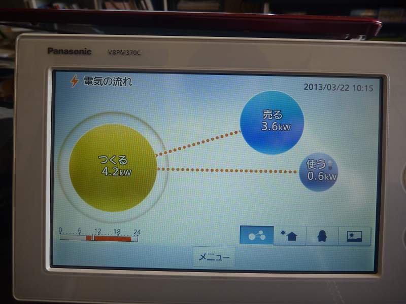 太陽光発電、初日。