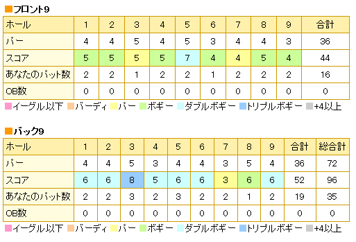 ドリーム苫小牧140830-スコア