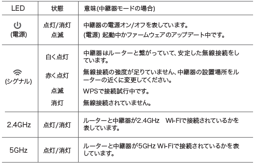 Tp Link Wifi中継器 デジモノ大好き 楽天ブログ