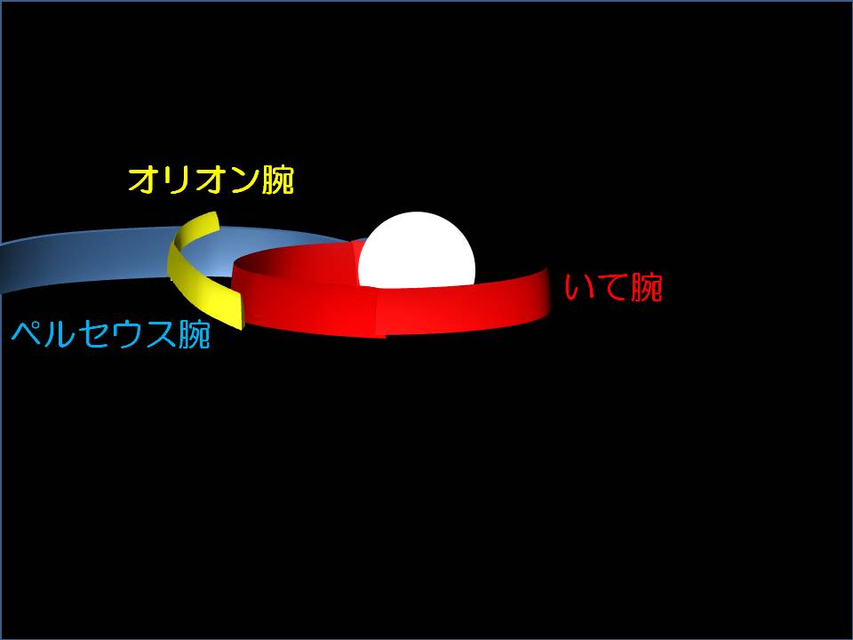 天の川は、銀河のどこが見えている？