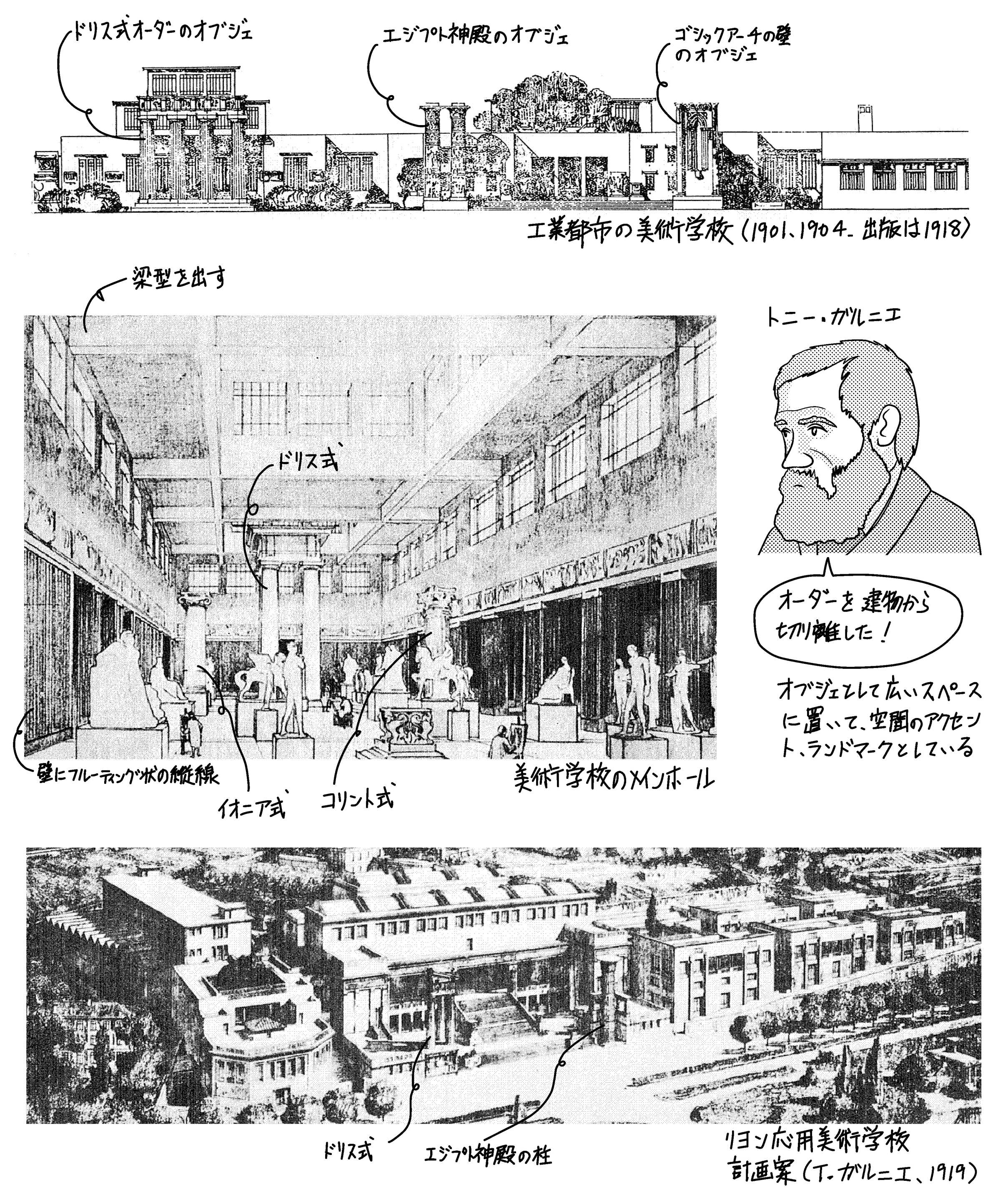 ガルニエによる工業都市 オブジェとされたオーダー stripped classicism modern classicism | ミカオ建築館 日記  - 楽天ブログ