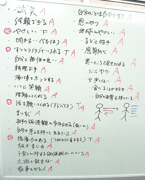 2012 ６講制「恋愛と結婚セミナーｉｎ東京」1.jpg