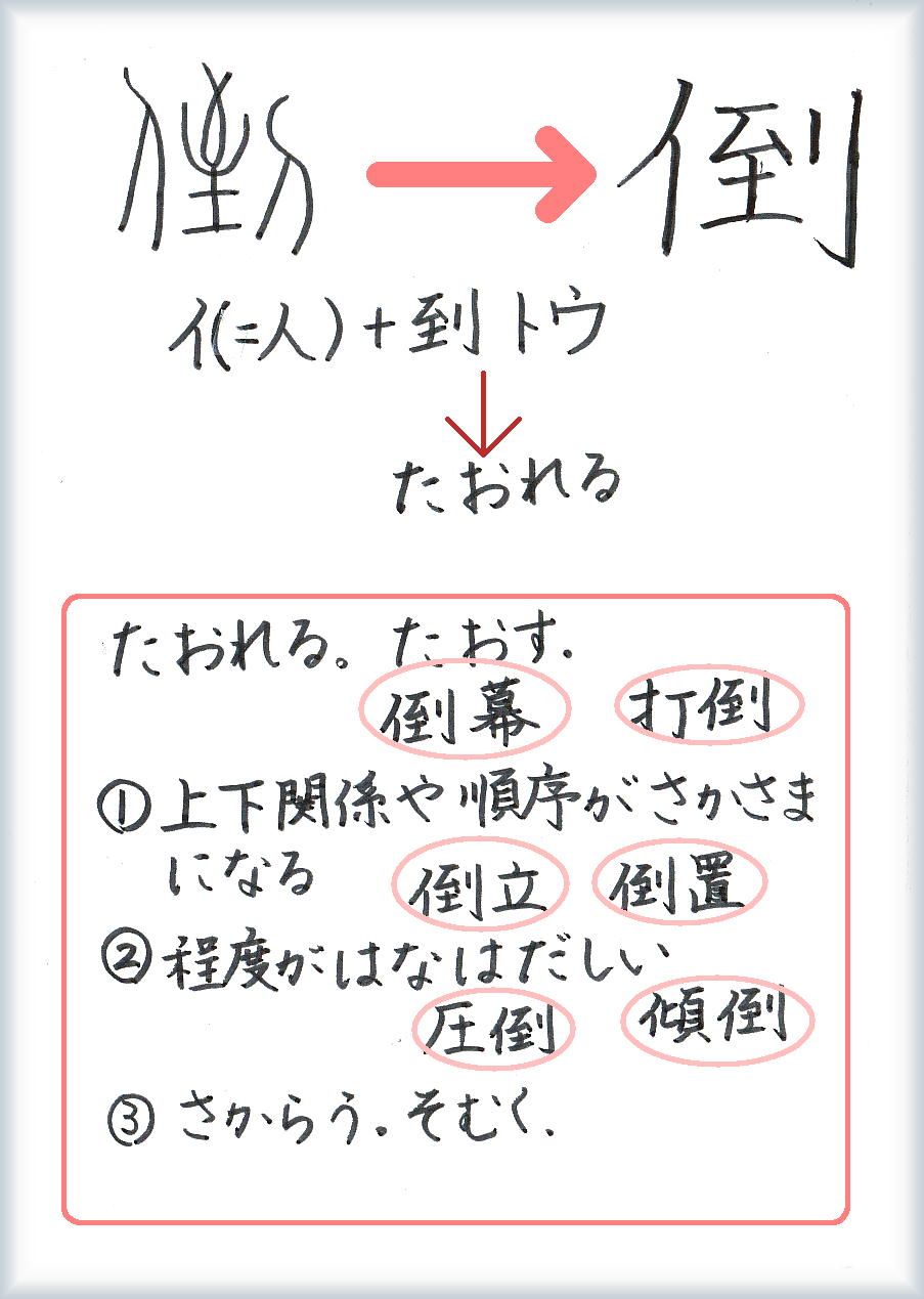 剃刀 オッカム の
