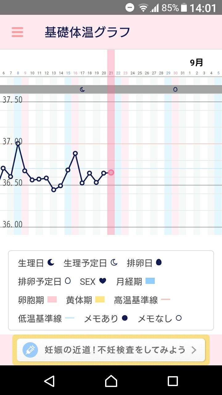 基礎体温 不妊治療 出産 育児ブログ 楽天ブログ