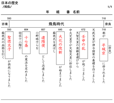 2ページ目の 社会 塾の先生が作った本当に欲しいプリント 楽天ブログ