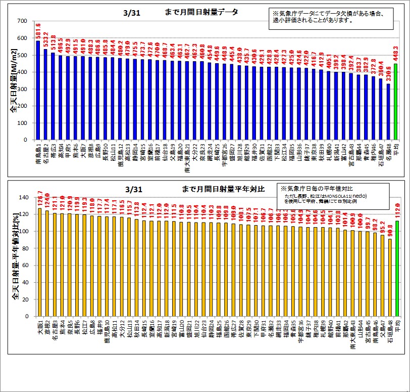 1日射ランク160331.jpg