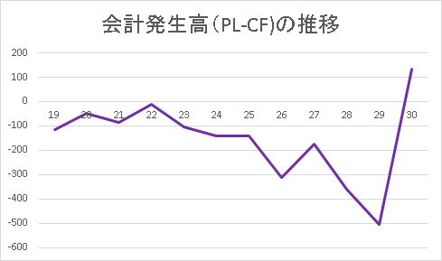 夢の街創造委員会18 8 4 厳選株の長期投資で勝つ 楽天ブログ