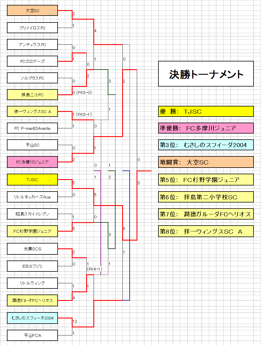 2ページ目の 少年部のお知らせ 東京 日野市サッカー連盟 On The Web 楽天ブログ