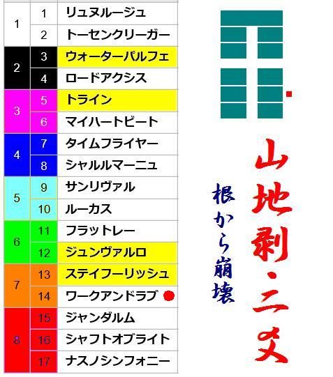 競馬予想 ホープフルステークス 子平 陰陽五行研究所ブログ 楽天ブログ