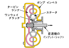 トルクコンバータ（T/C）