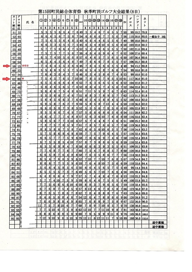 町民ゴルフ結果楽天用.jpg